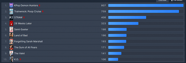 케이팝 데몬헌터스를 위협하는 작품 등장