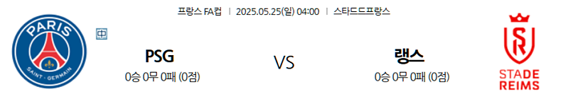 2025년 5월 25일 프랑스 FA컵: 스타드 드 프랑스의 결승 대격돌! PSG, 우승컵 들어 올릴까? 랭스, 이변의 드라마 쓸까?