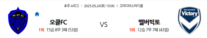 5월 24일 호주 A-리그: 이든 파크의 플레이오프 빅매치! 오클랜드 FC, 홈에서 파란 일으킬까? 멜버른 빅토리, 결승 향할까?