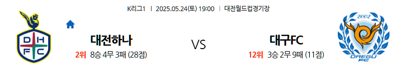 5월 24일 K리그1: 대전월드컵경기장의 중하위권 대결! 대전, 홈에서 반등할까? 대구, 승리 노릴까?