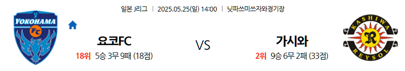 5월 25일 J1리그: 닛산 스타디움의 흥미진진한 대결! 요코하마FC, 홈에서 반격 성공할까? 가시와, 중위권 다지기 나설까?