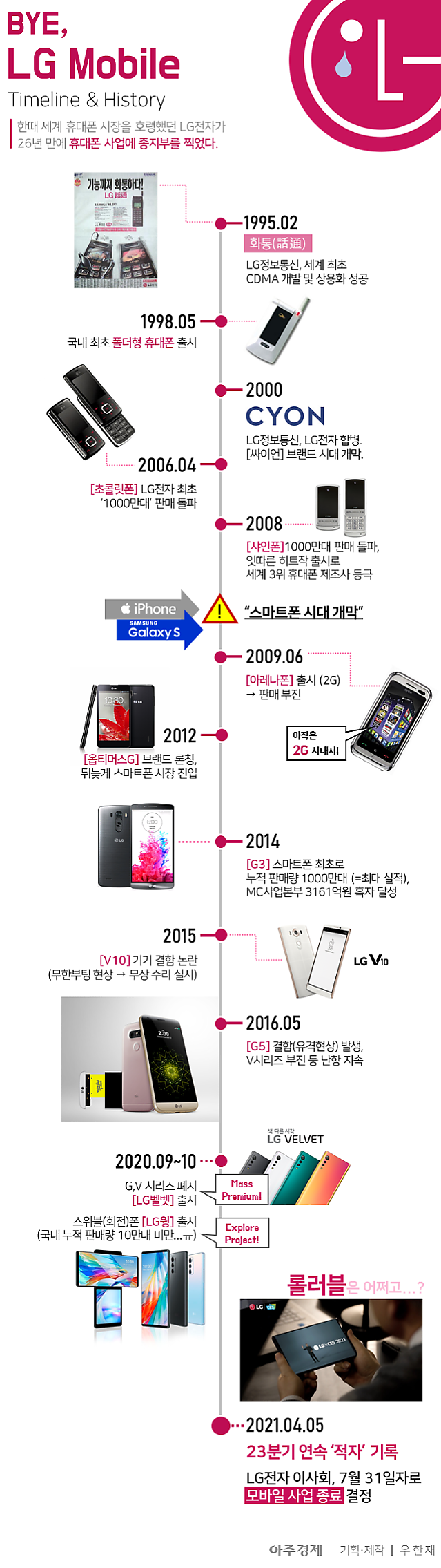 6시간 후 완전히 종료되어 역사 속으로 사라지는 LG전자 휴대폰