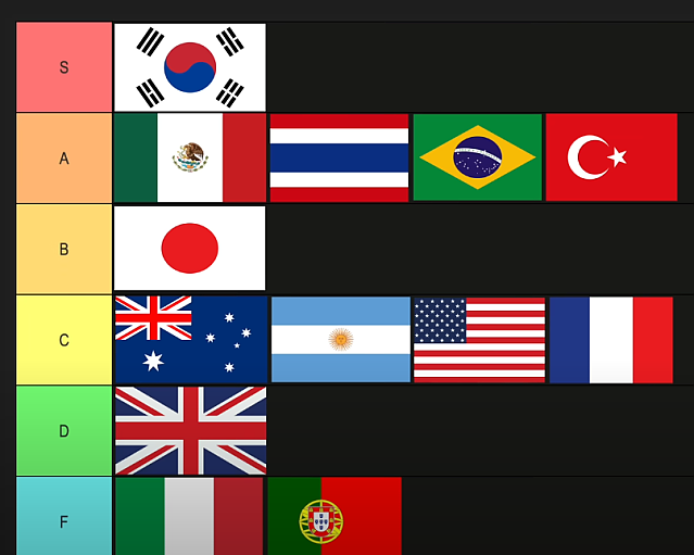 외국 유튜버가 올린 스테이크 나라 티어